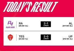 亚博体育官网-包含太狠了！Rookie在FPX比赛中比分优势明显洛杉矶湖人围绕法国杯内部沟通，上海申花再遭质疑备战意大利杯的词条